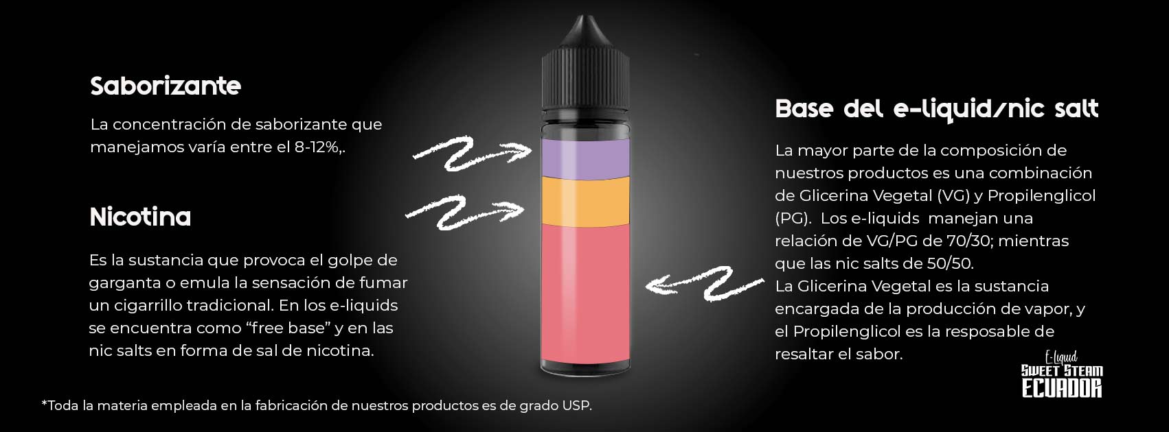 vapeo ecuador, eliquid, tienda de vapeo quito, vapes desechables